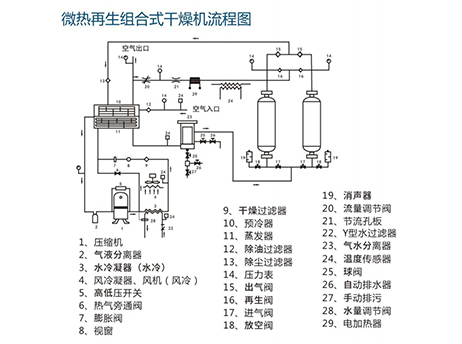DX-280WR水冷式微热再生组合式干燥机