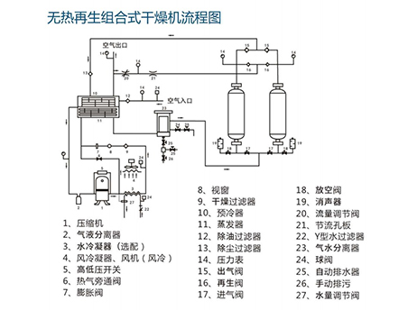 DX-140WZ水冷式无热再生组合式干燥机